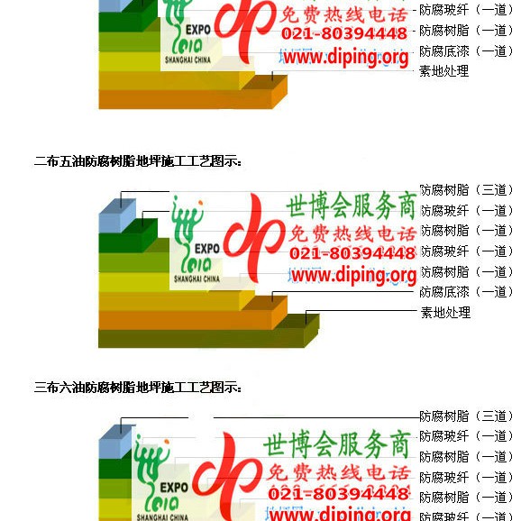 FRP玻璃钢防腐地坪产品图3