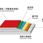 聚氨酯超耐磨地坪-缩略图2
