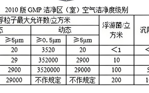 GMP洁净车间（厂房）建设基本准则及要求