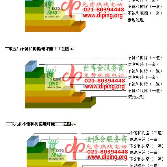 不饱和树脂地坪，不饱和树脂防腐地坪产品图2